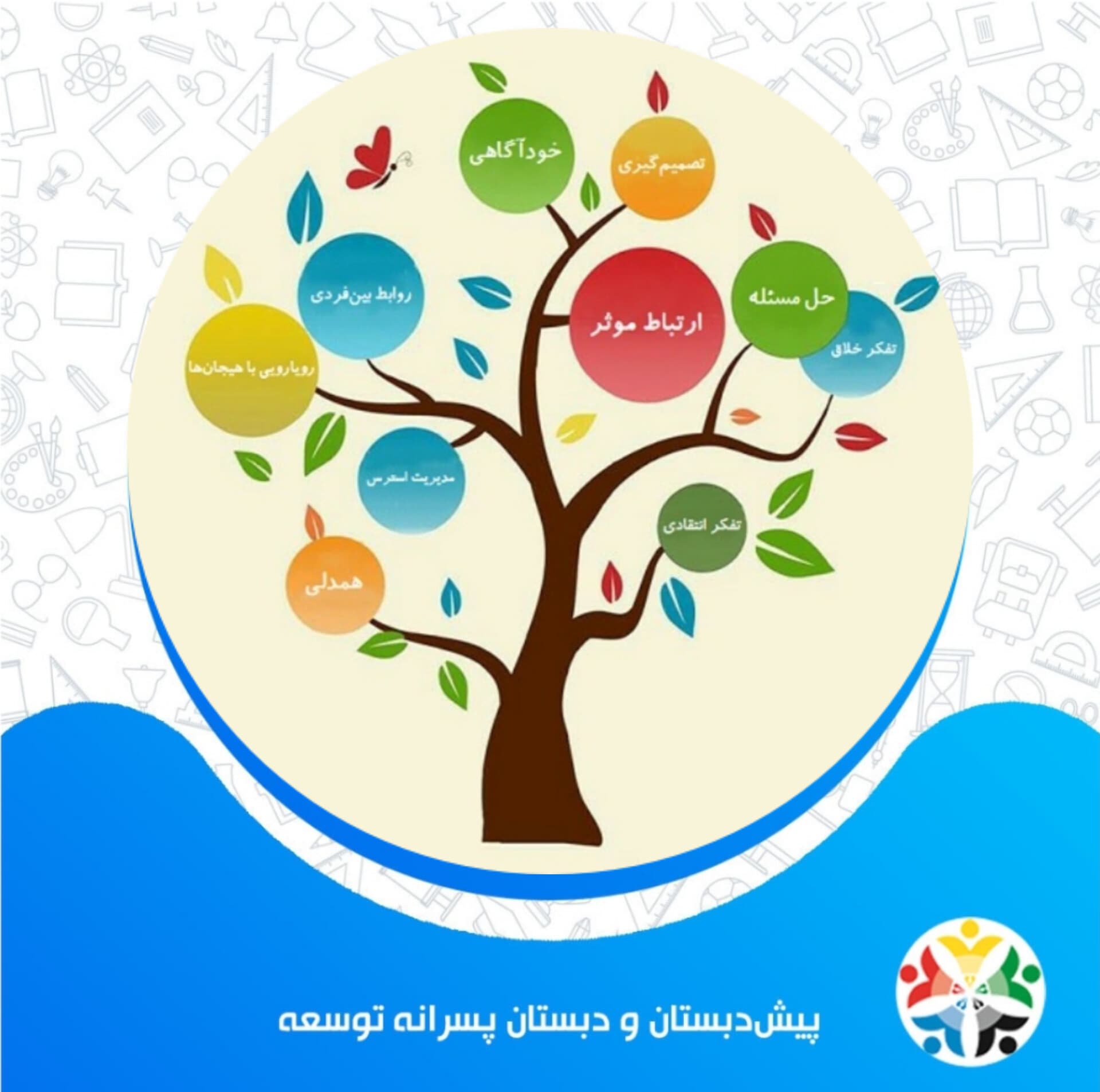 مهارت های زندگی